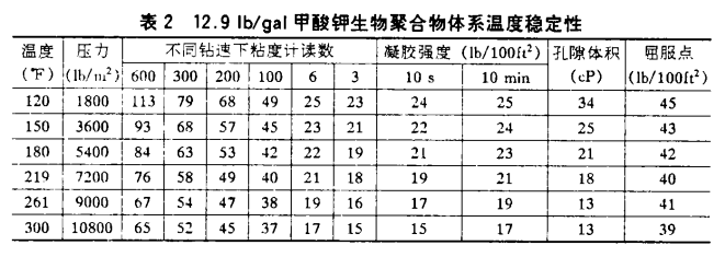 甲酸鉀鉆井液在深井里頂?shù)米「邷?、防得了坍? /></span><br />
<span style=